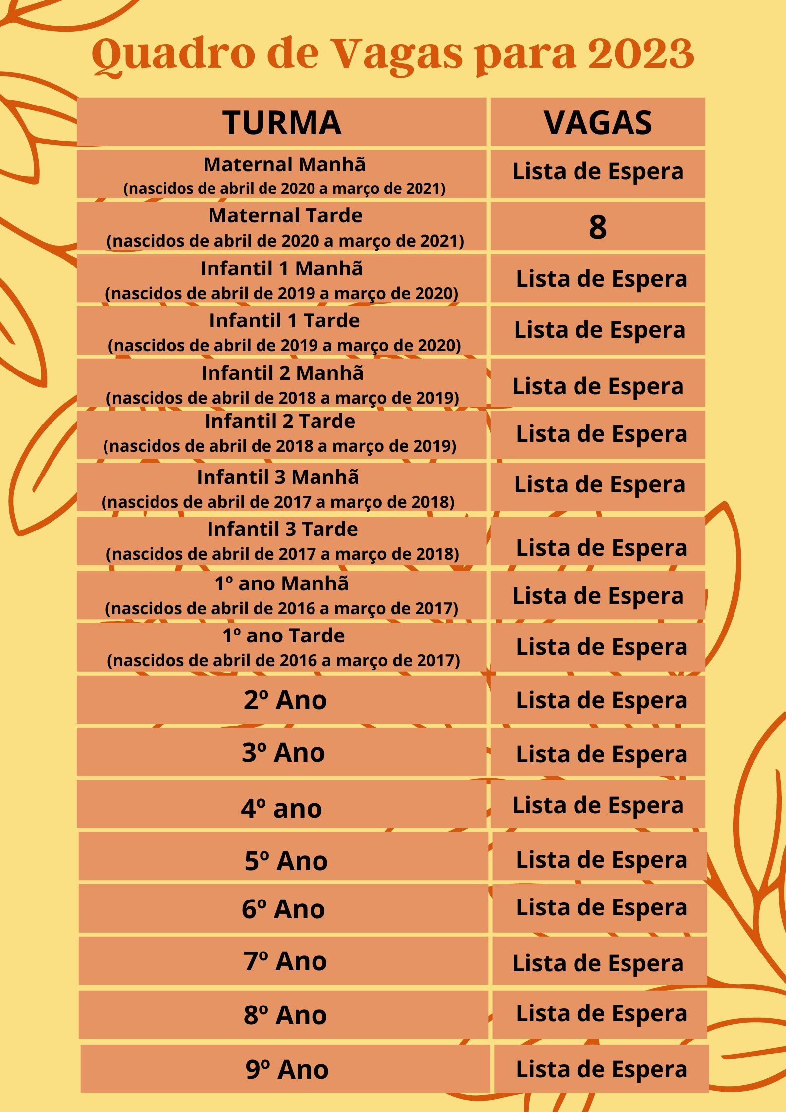 Reservas de vagas para o ano letivo de 2023